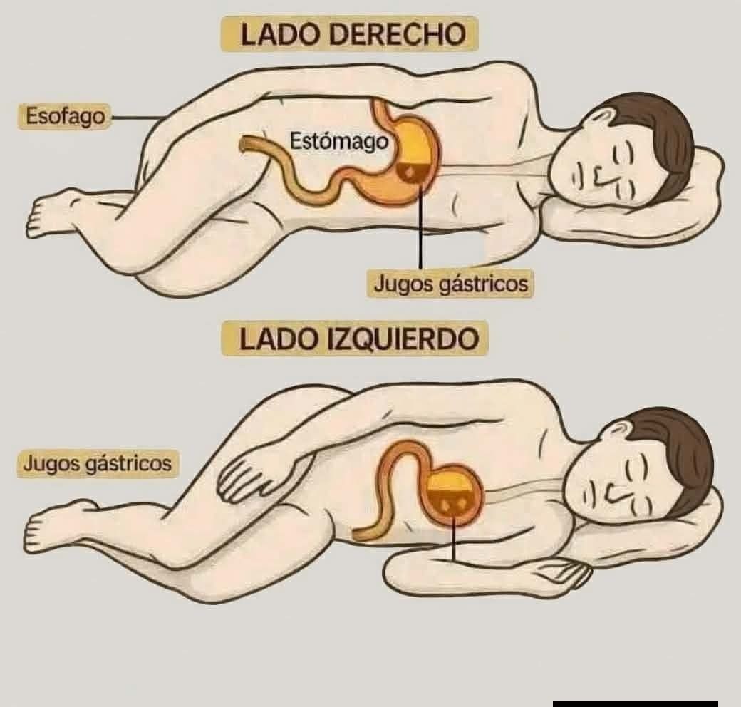 CUIDADO! Si duermes del lado derecho… Ver más
