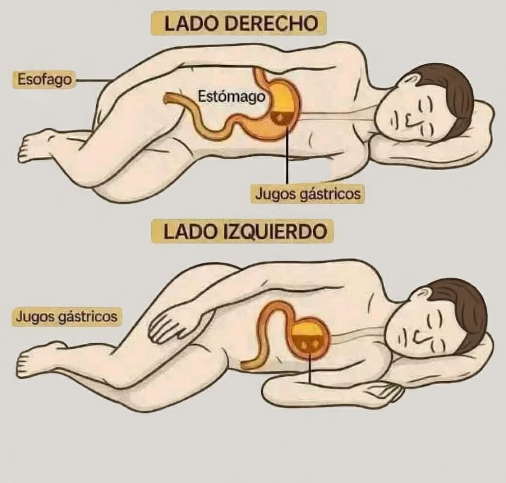 CUIDADO! Si duermes del lado derecho… Ver más